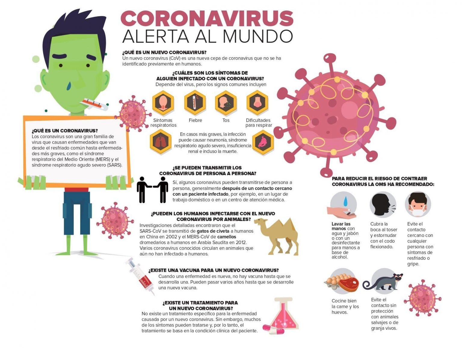 Обложка журнала коронавирус