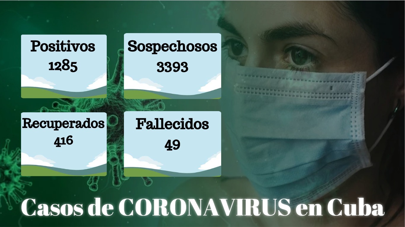 Cuba confirma 50 pacientes positivos al coronavirus, la cifra de casos asciende a 1285