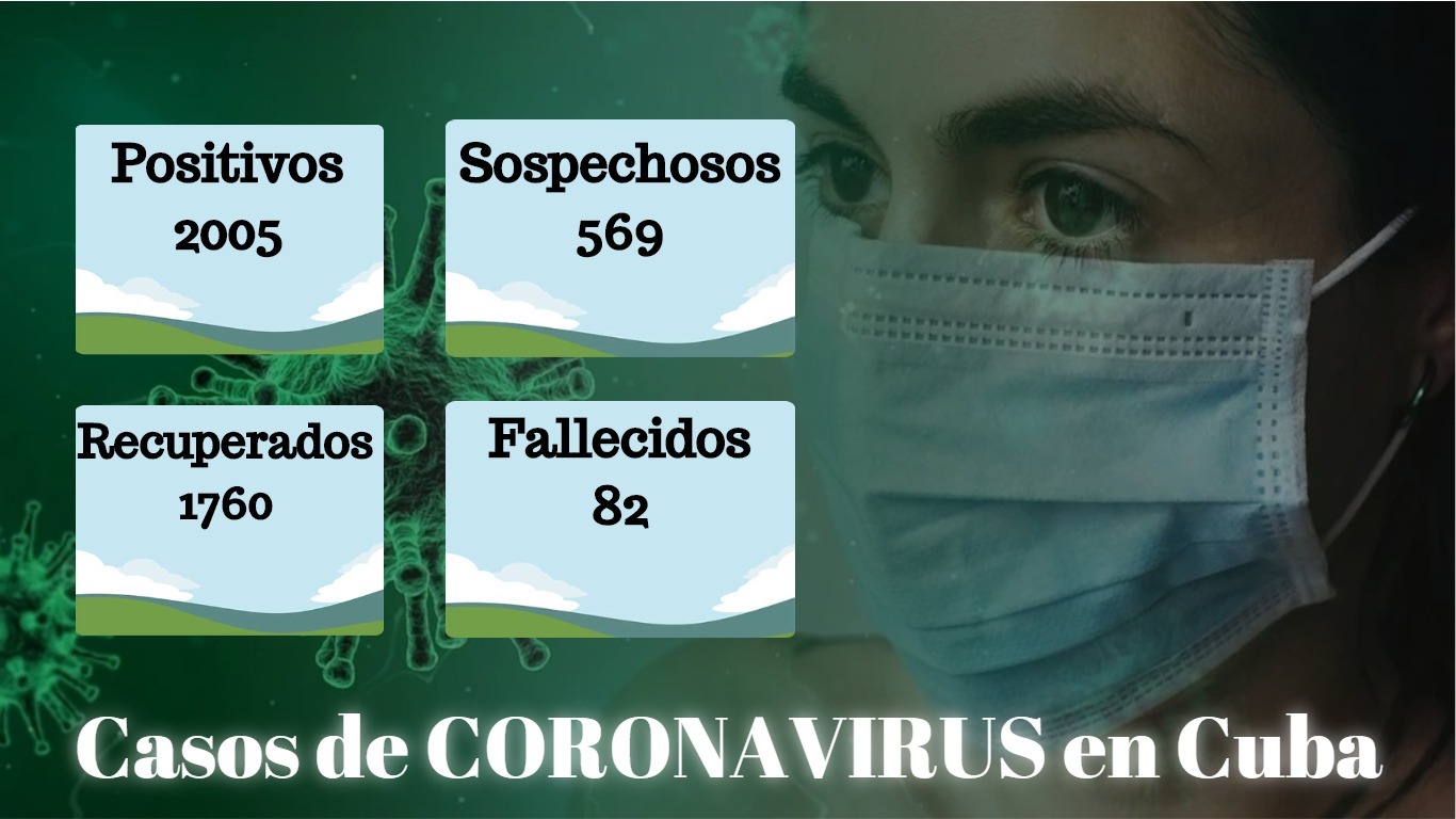 Cuba confirma 22 pacientes positivos al coronavirus y supera los 2000 casos