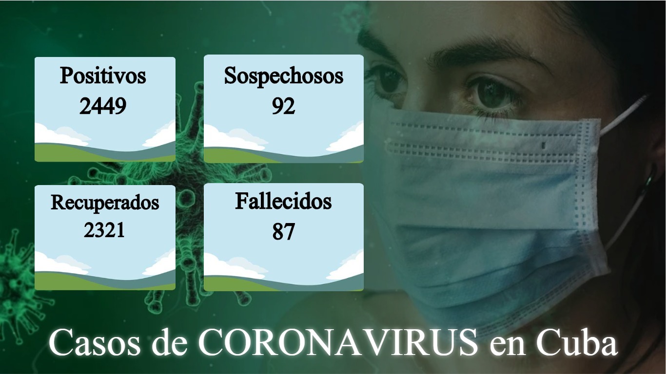 Cuba confirma 3 pacientes positivos al coronavirus y dos altas médicas