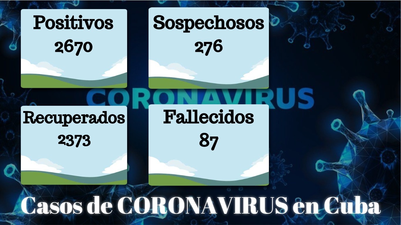 Cuba reporta 24 casos positivos al coronavirus, la mayoría en La Habana y Artemisa