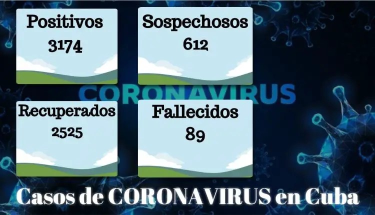 Cuba reporta 46 casos positivos al coronavirus y un fallecido en la última jornada
