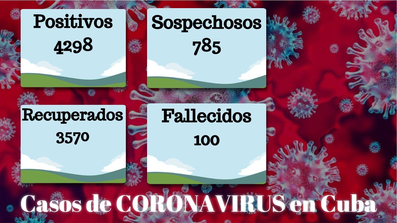 Cuba reporta 32 nuevos casos de coronavirus, 20 de ellos en La Habana