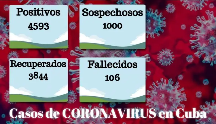 Cuba reporta 42 casos positivos al coronavirus y 65 altas médicas