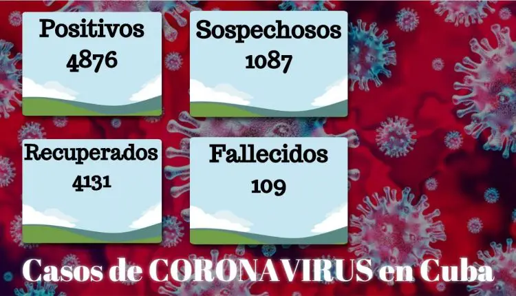 Cuba reporta 73 casos nuevos de coronavirus, 23 de ellos trabajadores indios de la construcción