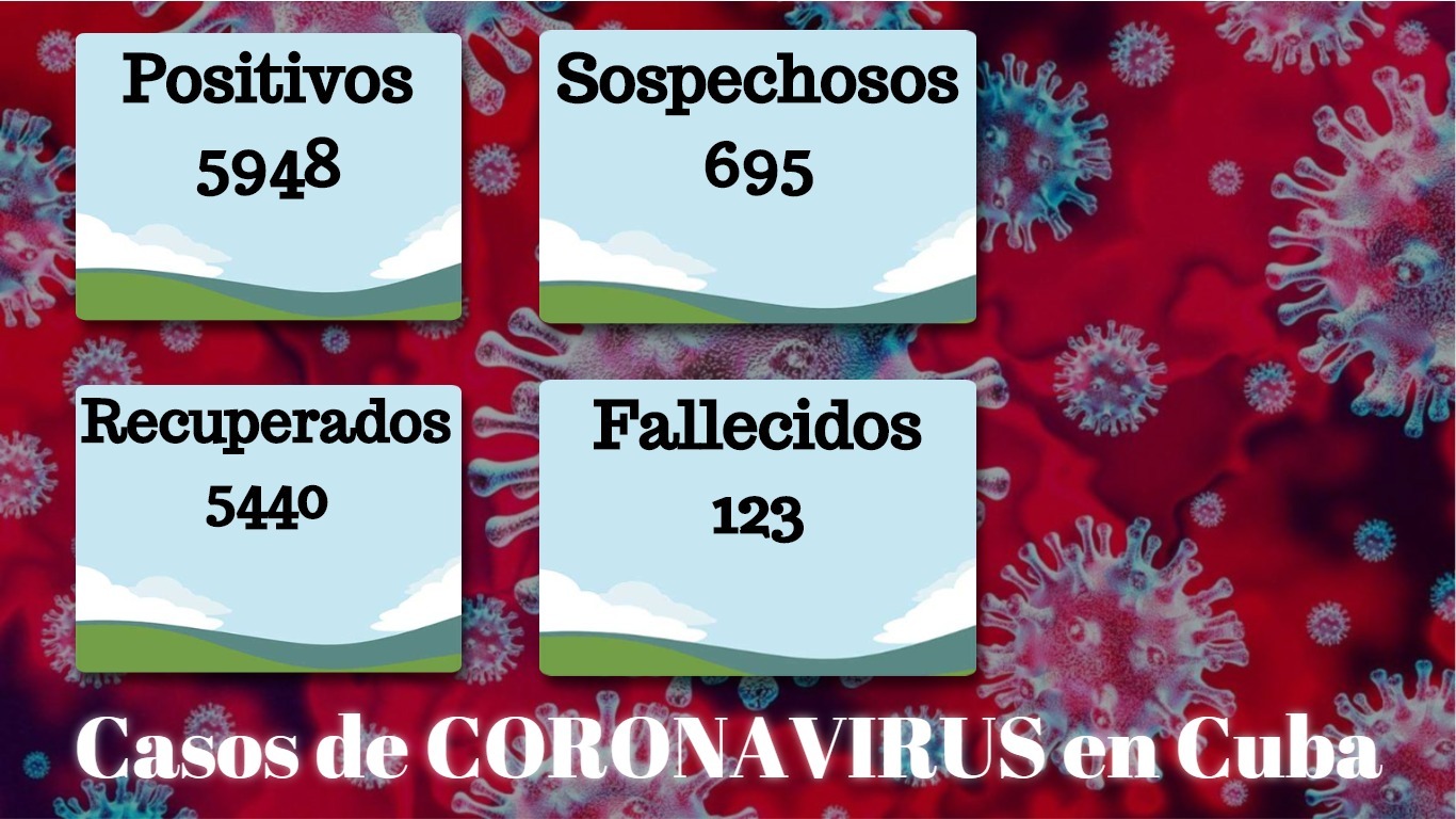 Cuba reporta 5 casos positivos al coronavirus, la cifra más baja desde el inicio del rebrote