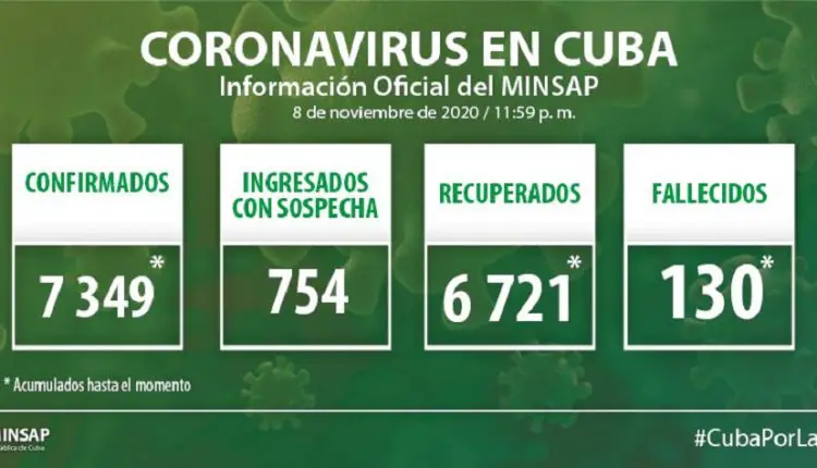 Cuba reporta 52 casos positivos al coronavirus, 37 de ellos Pinar del Río
