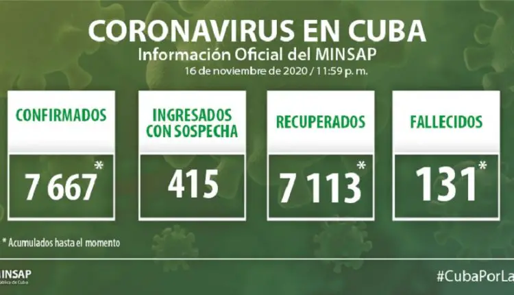 Cuba reporta 28 casos positivos al coronavirus, la mayor parte de ellos entre Pinar del Río y Ciego de Ávila