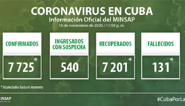 Cuba reporta 21 casos positivos al coronavirus, 7 de ellos de cubanos que arribaron desde el extranjero