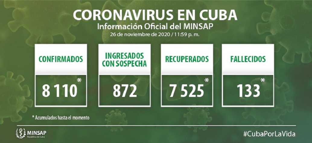 Cuba reporta 35 casos positivos al coronavirus, 29 de ellos de viajeros que arribaron portando el virus