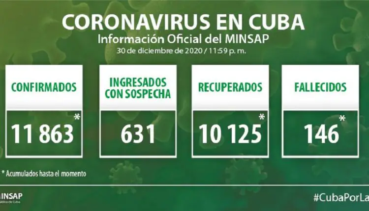 Cuba reporta 176 casos positivos al coronavirus, casi la mitad con fuente de infección en el extranjero