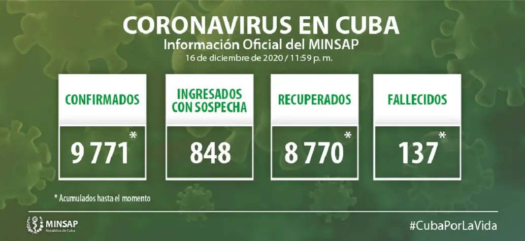 Cuba reporta 100 casos positivos al coronavirus, una de las cifras más altas desde el inicio de la pandemia