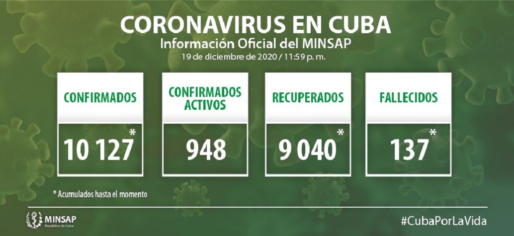 Cuba reporta 103 casos positivos al coronavirus, la mayor parte de ellos en La Habana