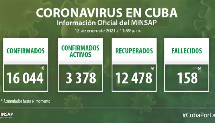De mal en peor!! Cuba reporta 550 nuevos casos de coronavirus y tres fallecidos