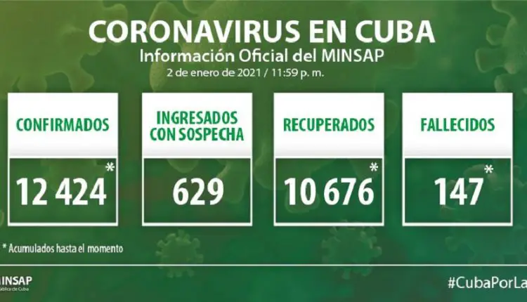 Cuba reporta 199 casos positivos al coronavirus, una de las cifras más elevadas desde el inicio de la pandemia