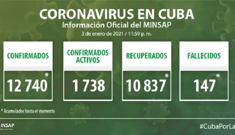 Cuba reporta 316 casos positivos al coronavirus, un nuevo récord desde el inicio de la pandemia en la isla