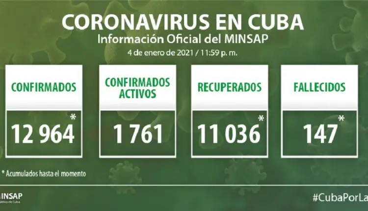 Cuba reporta 224 casos positivos al coronavirus, 31 de ellos menores de edad