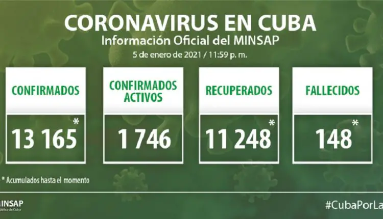 Cuba reporta 314 casos positivos al coronavirus, segunda cifra más alta desde el inicio de la pandemia