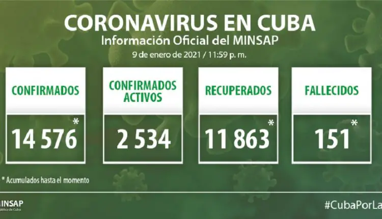 Cuba reporta 388 casos positivos al coronavirus y tres fallecidos, la jornada más nefasta desde el inicio de la pandemia